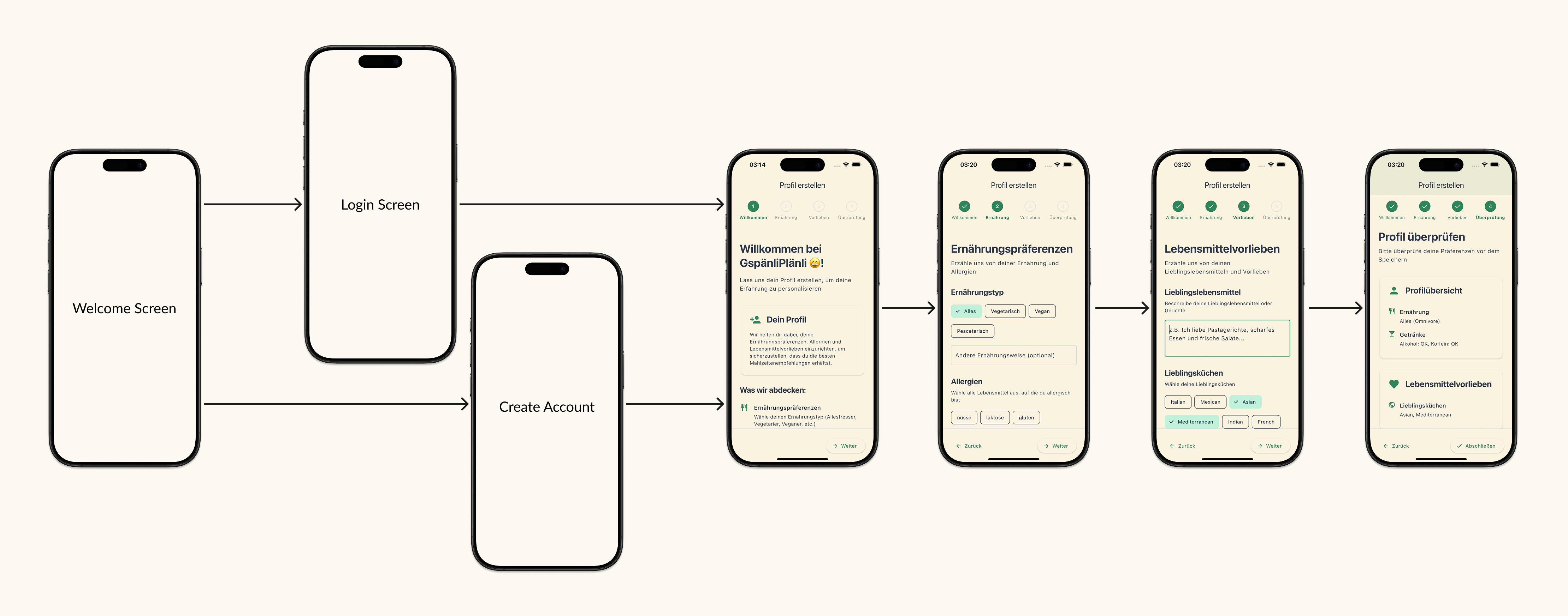 Account-Funktionalität Userflow